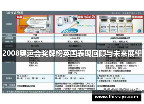 2008奥运会奖牌榜英国表现回顾与未来展望