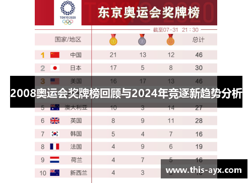 2008奥运会奖牌榜回顾与2024年竞逐新趋势分析