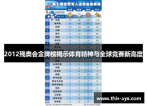 2012残奥会金牌榜揭示体育精神与全球竞赛新高度 2012残奥会金牌榜揭示体育精神与全球竞赛新高度