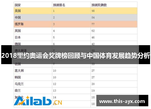 2018里约奥运会奖牌榜回顾与中国体育发展趋势分析