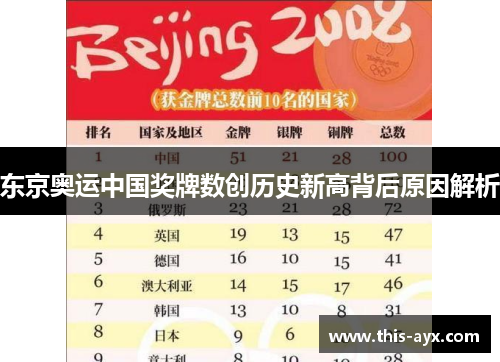 东京奥运中国奖牌数创历史新高背后原因解析